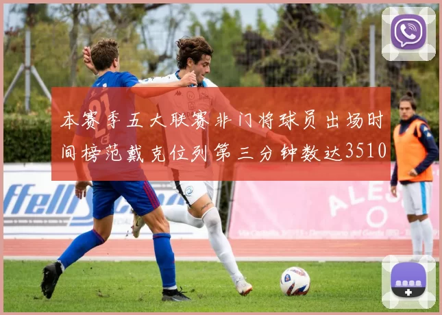 本赛季五大联赛非门将球员出场时间榜范戴克位列第三分钟数达3510